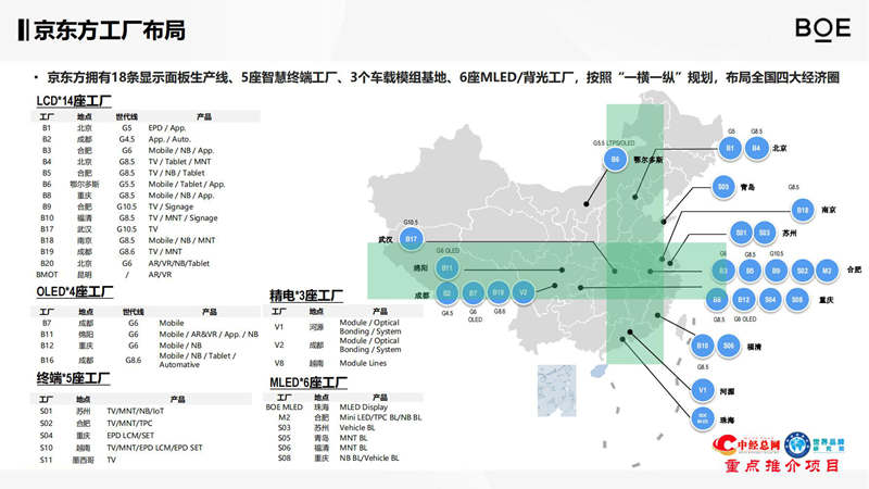 1787806848260908.jpg 京东方介绍资料【中经总网推介】_03.jpg