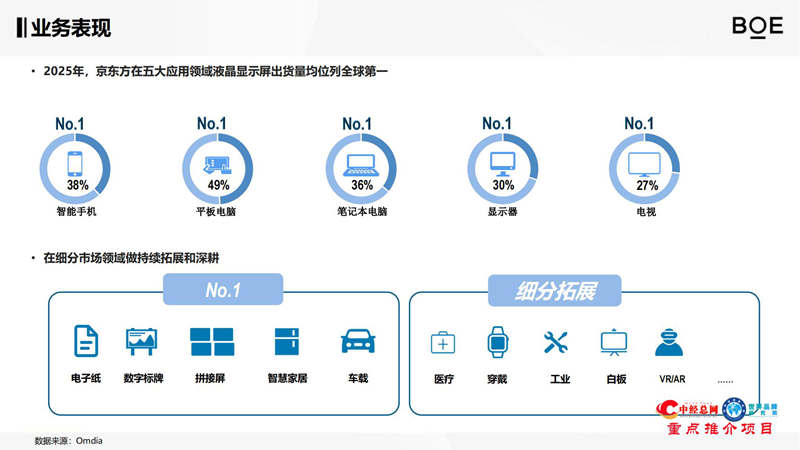 1787806873185942.jpg 京东方介绍资料【中经总网推介】_06.jpg